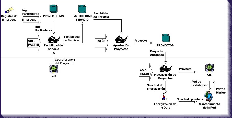 Presentaci N Empresa Electrica Quito S A